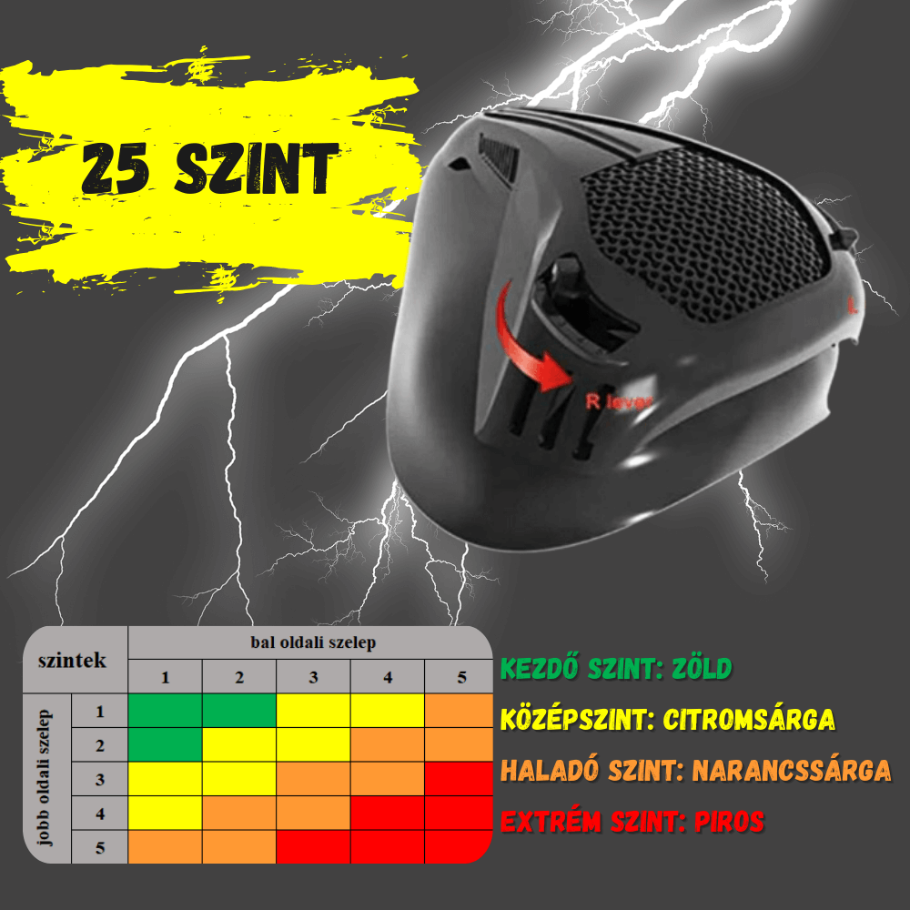 maszk-szintek